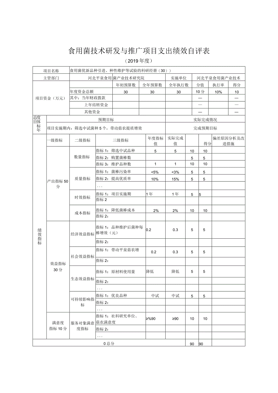 食用菌技术研发与推广项目支出绩效自评表.docx_第1页