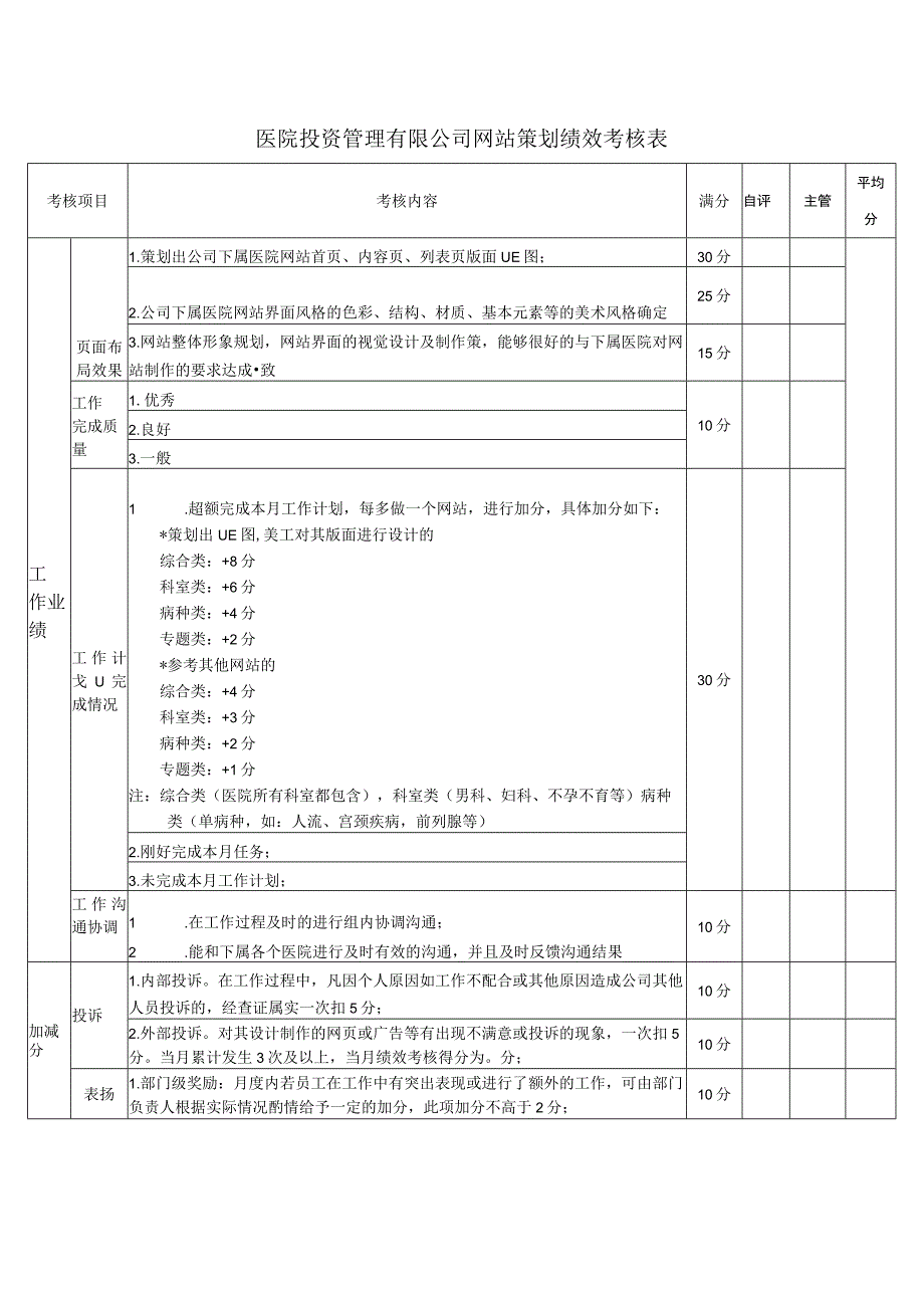 医院投资管理有限公司网站策划绩效考核表.docx_第1页