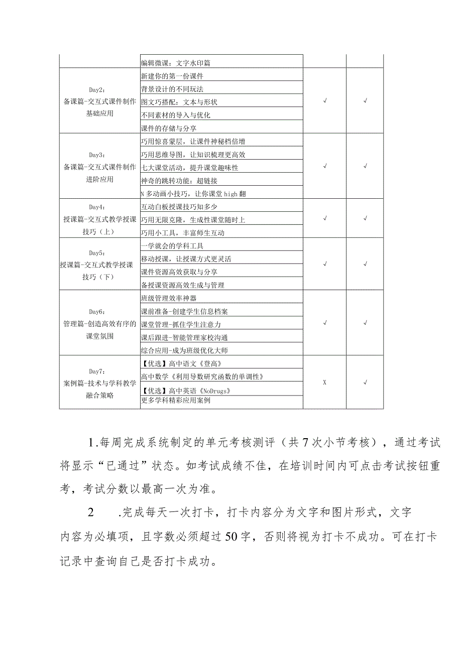 永丰中学第一届“希沃杯”教师信息化素养提升线上培训实施方案.docx_第3页