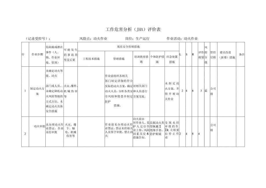 动火作业危害分析(JHA)评价表.docx_第1页