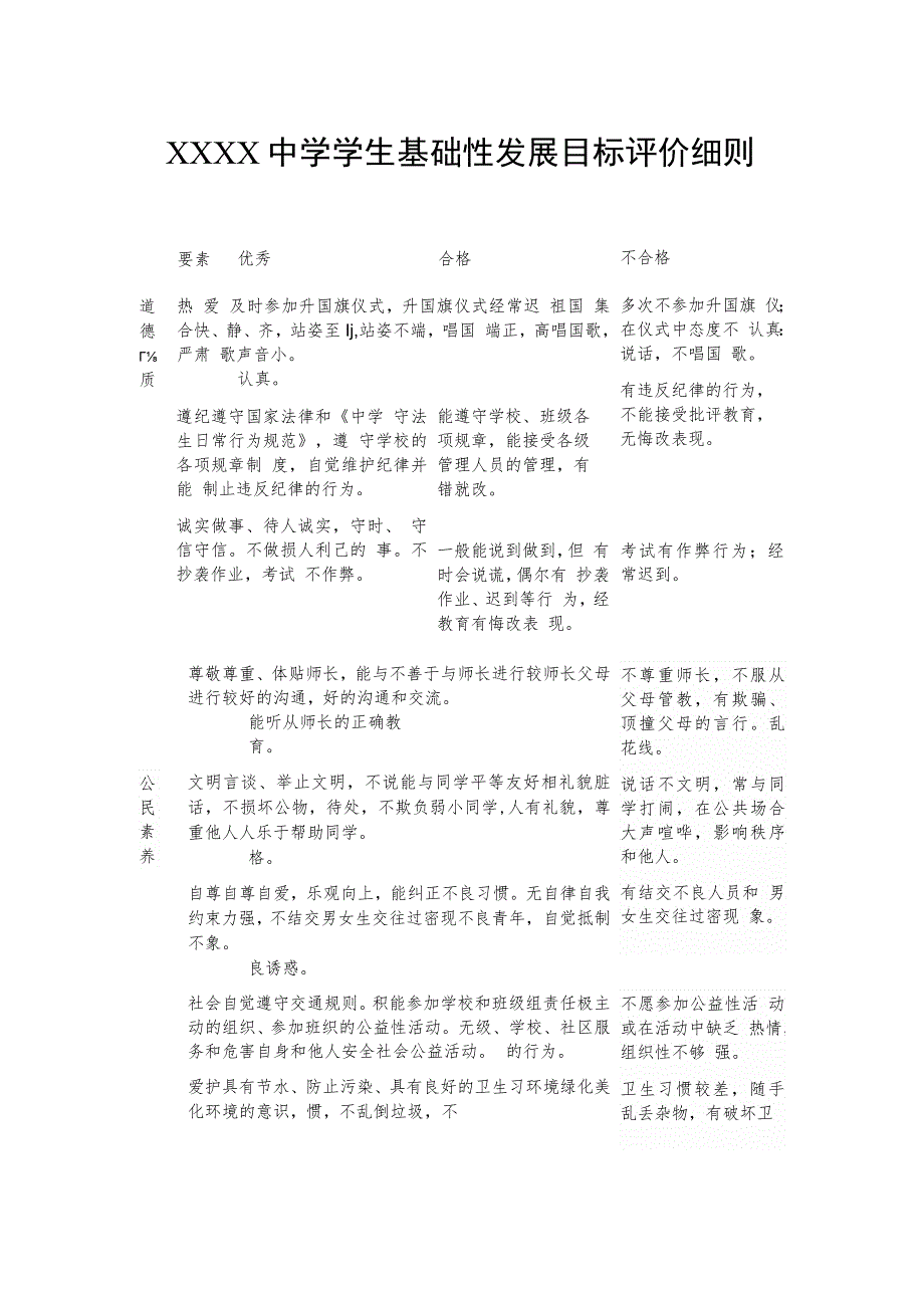 中学学生基础性发展目标评价细则.docx_第1页