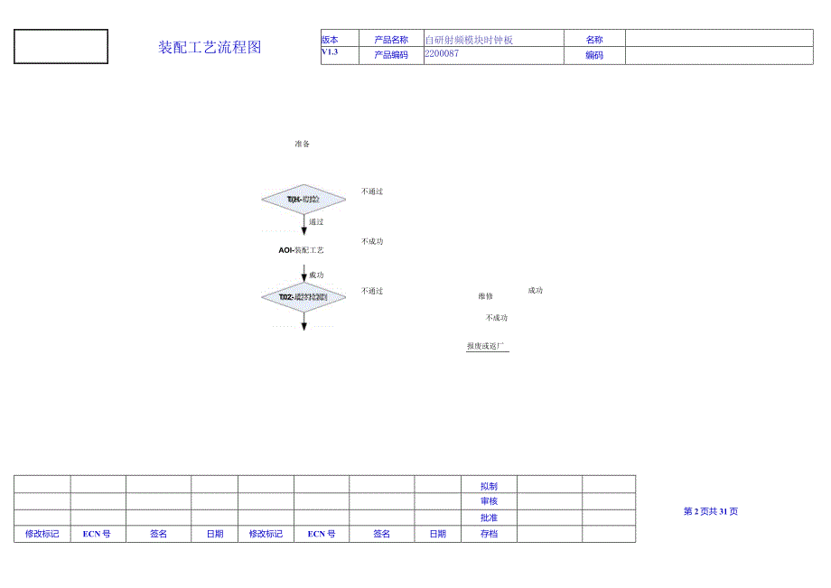 自研模块装配工艺文件_v1..docx_第3页