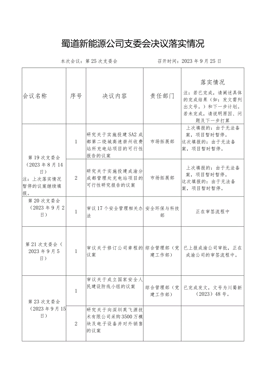 落实支委会会议决议情况.docx_第1页