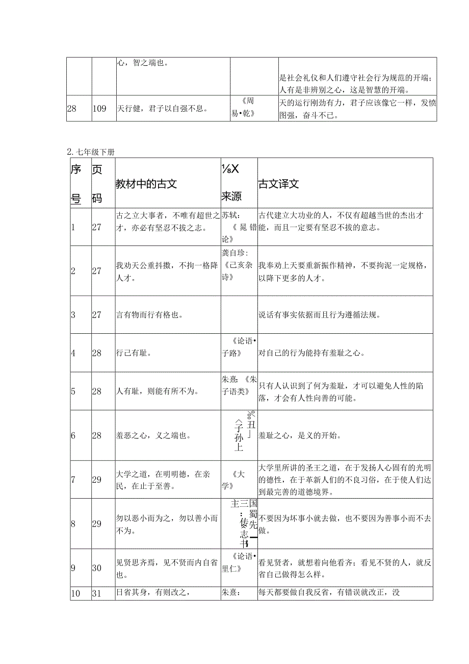 道德与法治七八九年级教材中古文及其译文汇总.docx_第3页