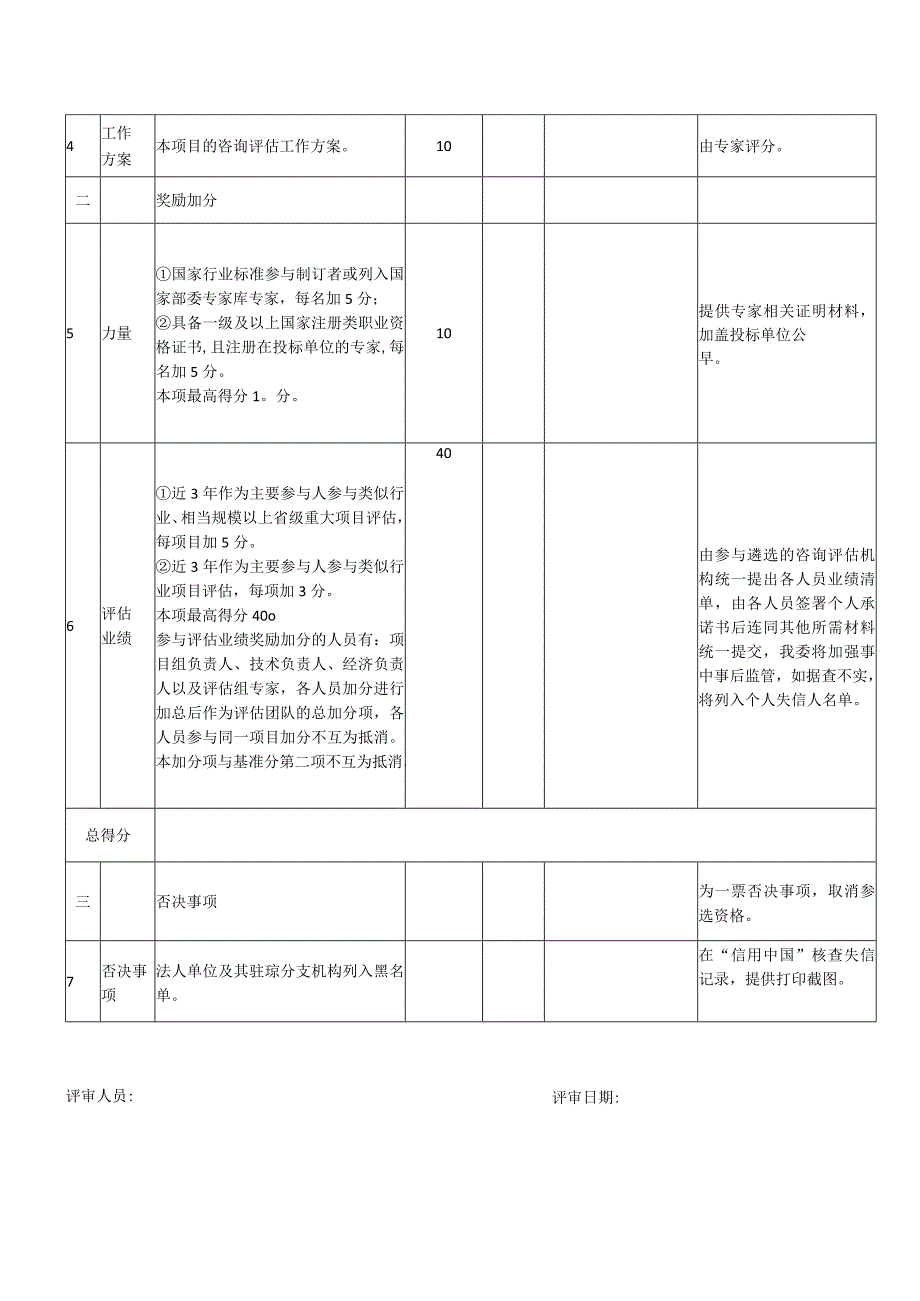 遴选咨询评估机构评分表.docx_第2页