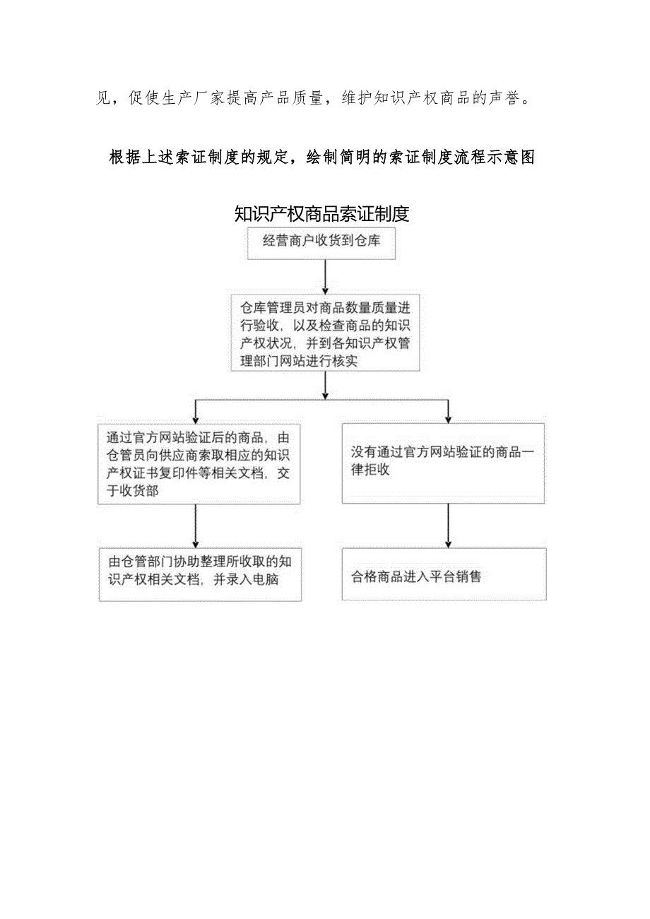 知识产权商品索证制度（范本）.docx_第3页