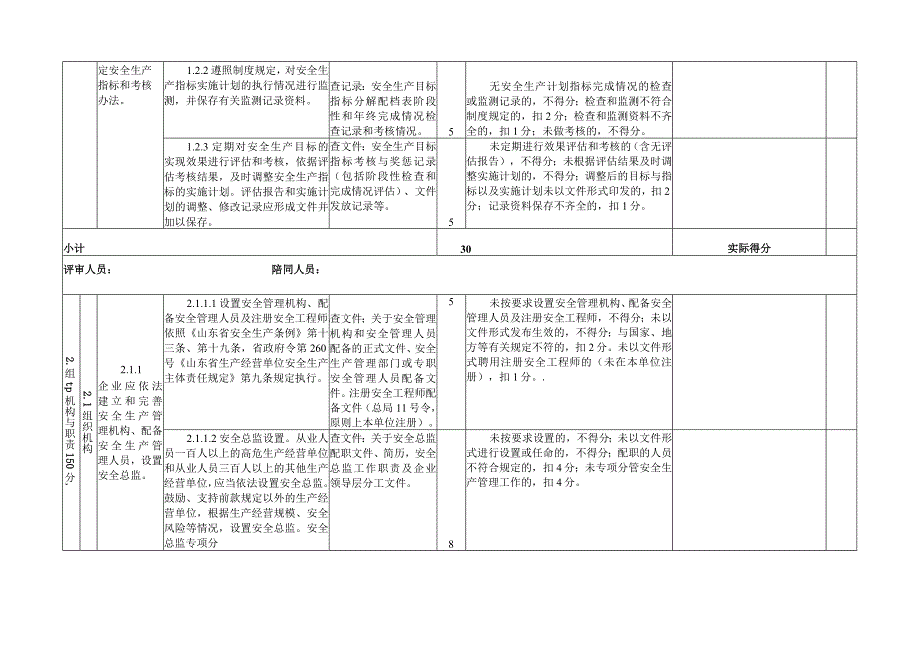 工贸企业安全生产标准化定级评分标准（实际使用版）.docx_第2页