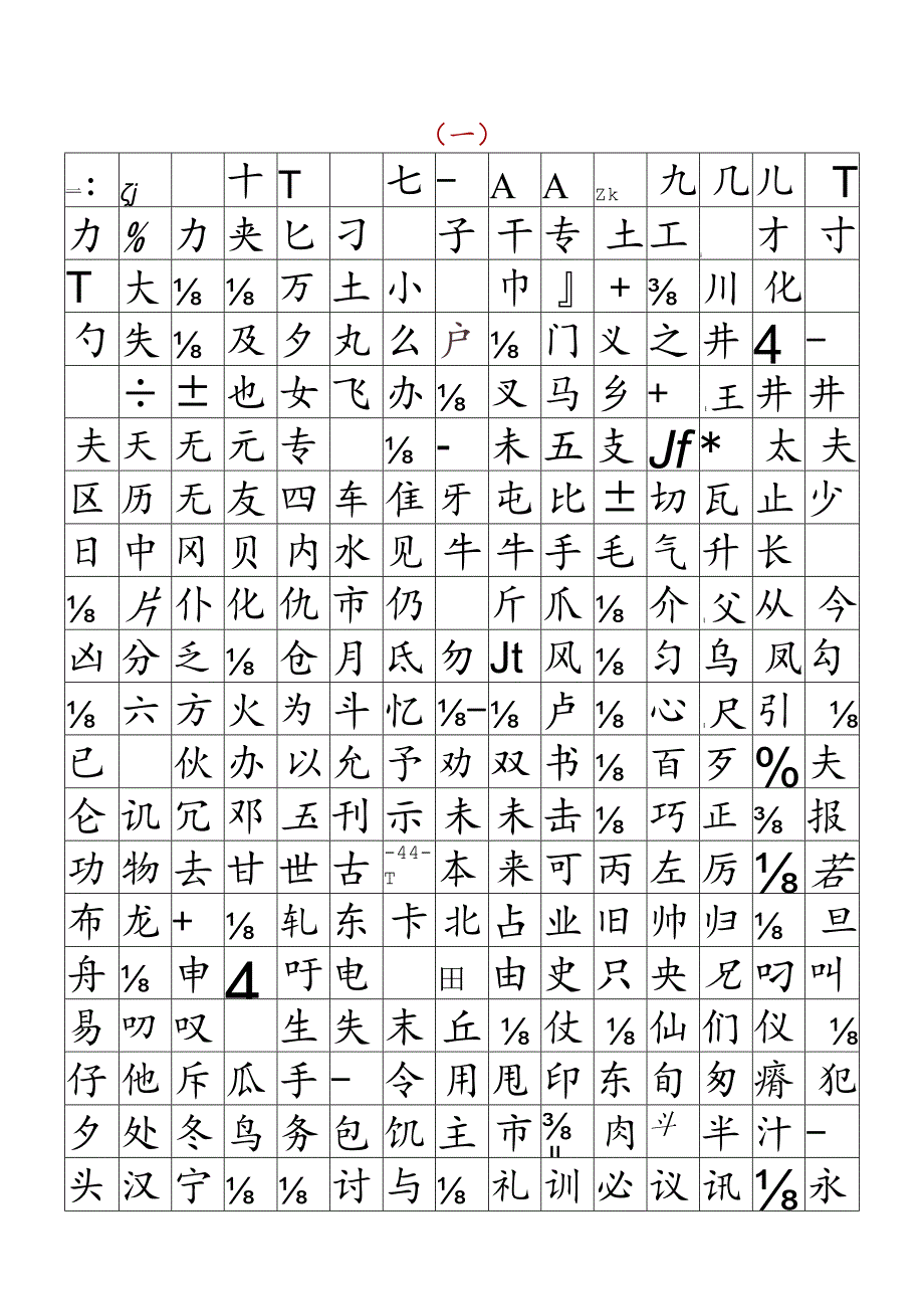 初中生3500字常用字表.docx_第1页