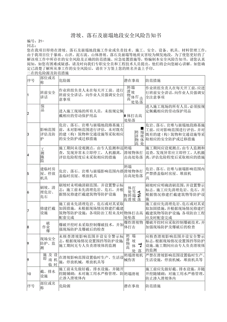 滑坡、落石及崩塌地段安全风险告知书.docx_第1页