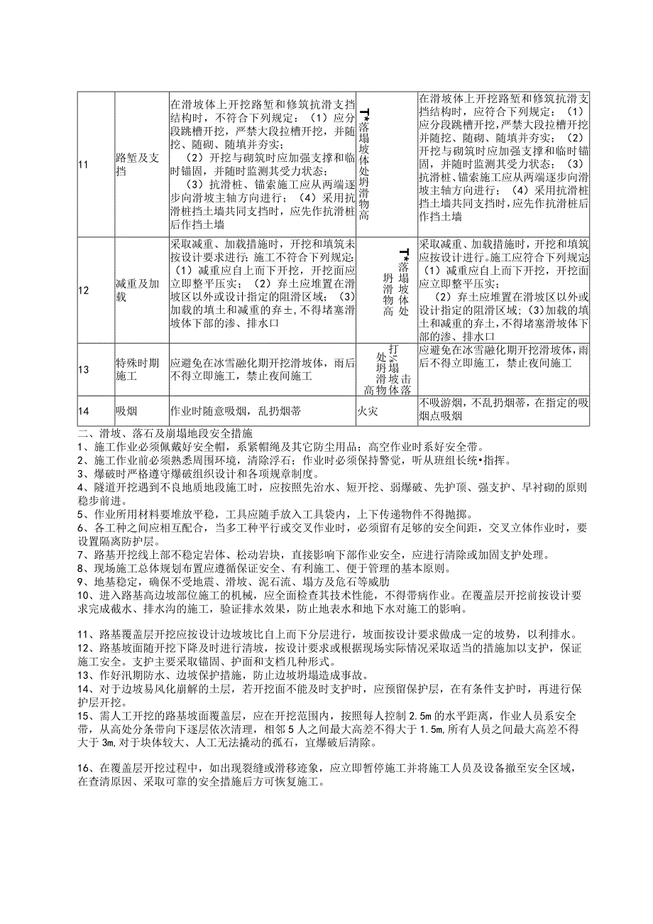 滑坡、落石及崩塌地段安全风险告知书.docx_第2页