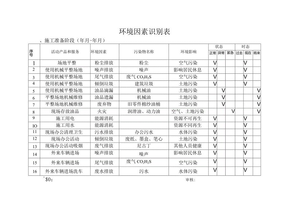 建筑施工环境风险因素动态更新识别（按施工阶段划分）.docx_第1页