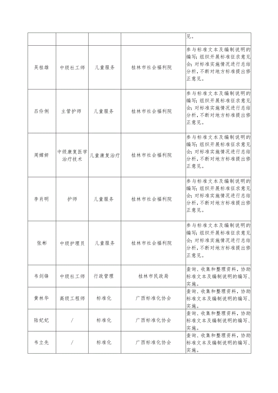 DB45T-儿童福利机构卧床儿童护理规范编制说明.docx_第2页