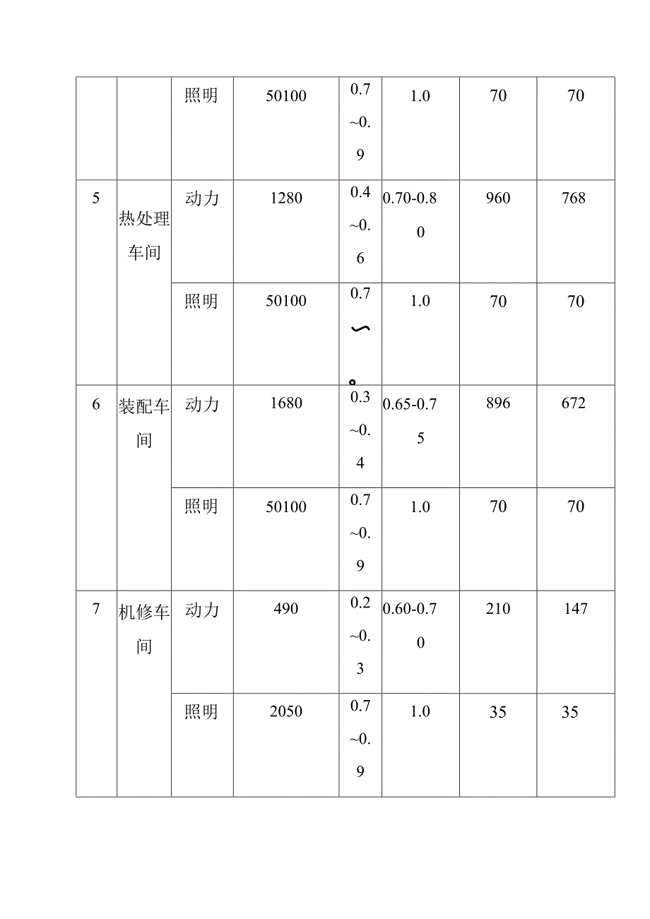 农大机械制造厂供配电设计.docx_第3页