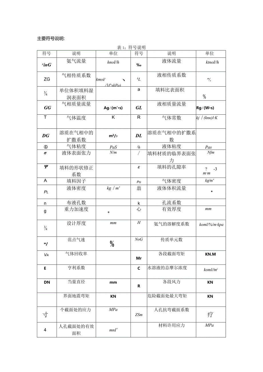 毕业设计（论文）-水吸收氨气填料吸收塔的设计.docx_第3页