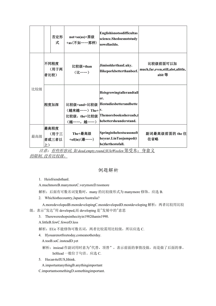 初中形容词和副词的比较级和最高级.docx_第2页