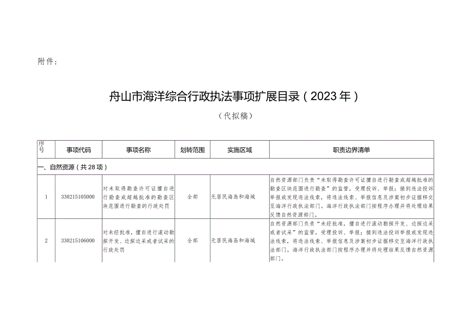 舟山市海洋综合行政执法事项扩展目录（2023年）.docx_第1页