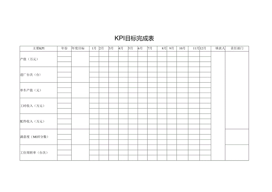 KPI目标完成表.docx_第1页