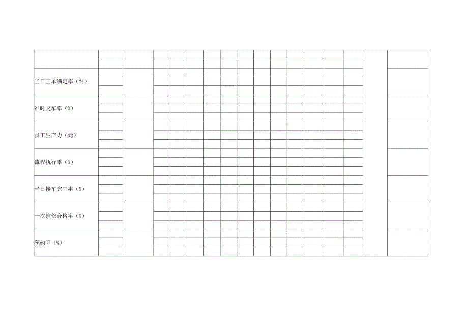 KPI目标完成表.docx_第3页