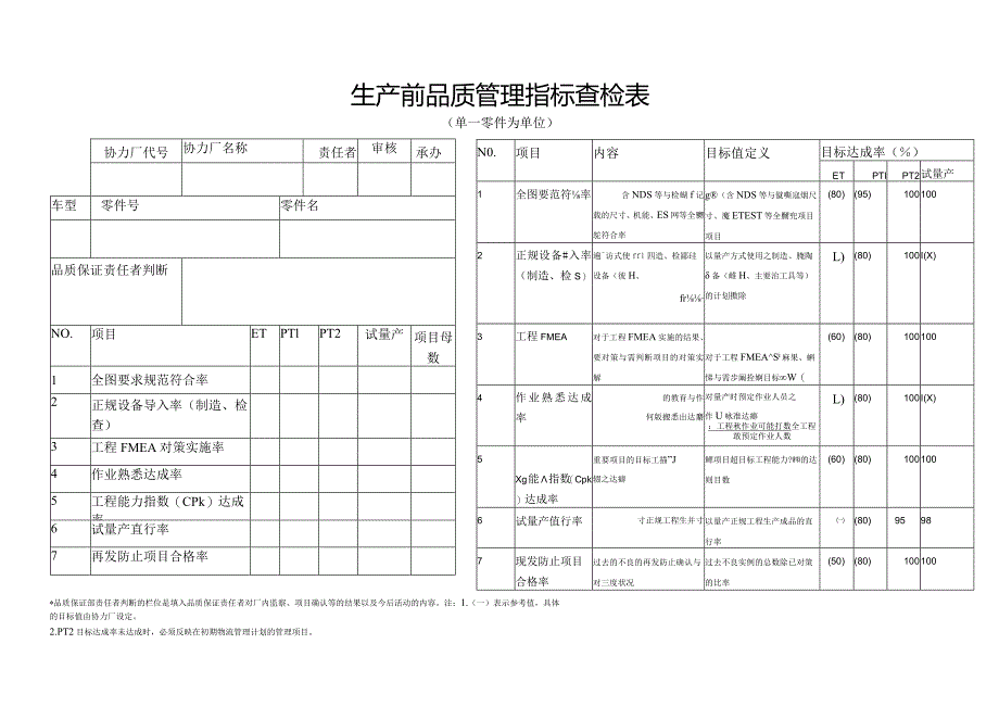 生产前品质管理指标查检表.docx_第1页