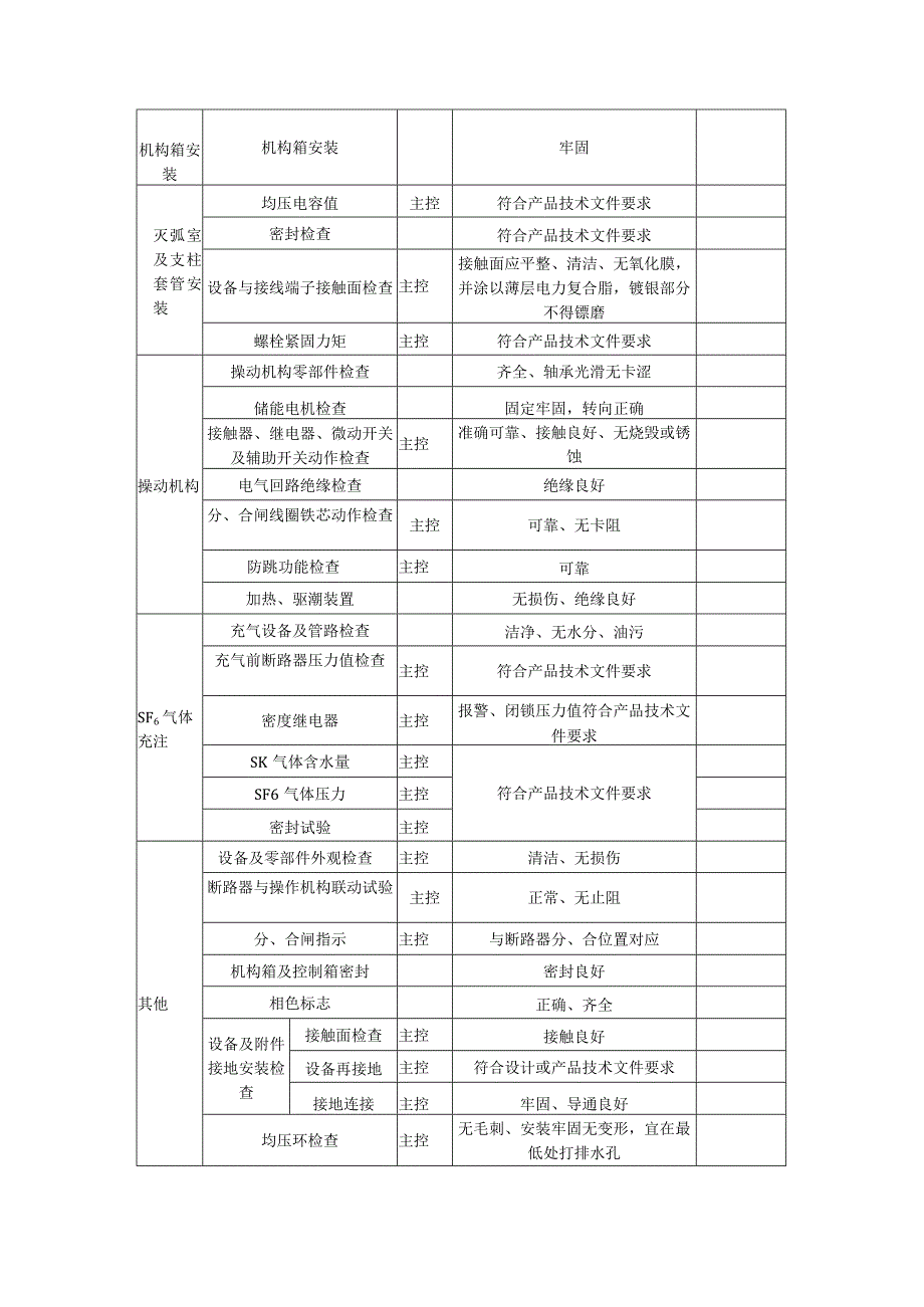 风电、光伏工程质量工艺标准化（断路器安装）.docx_第3页