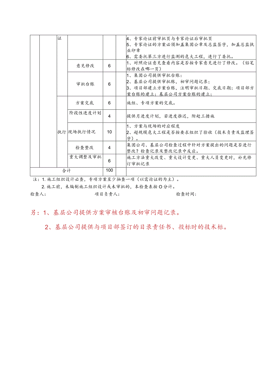 总公司施组对照检查标准.docx_第2页