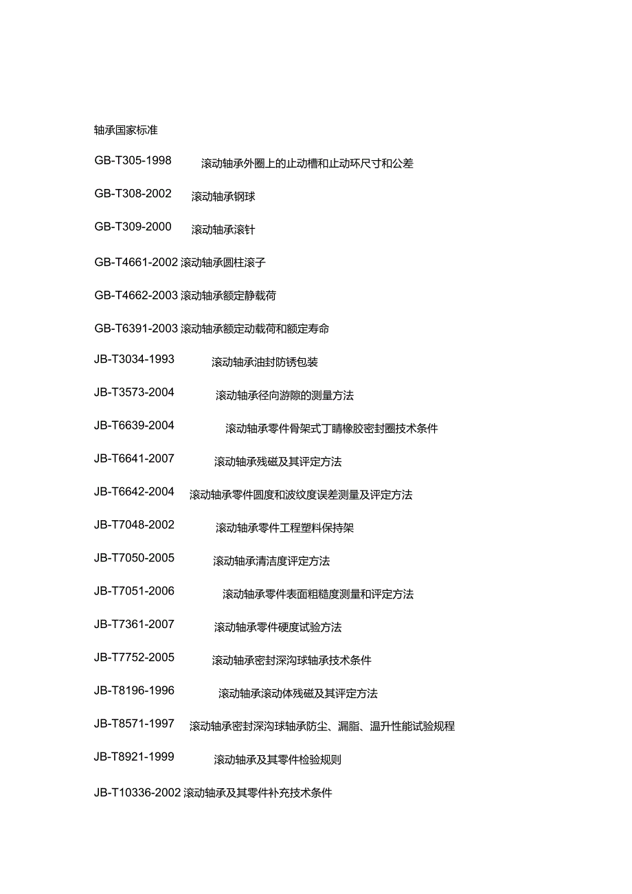 技能培训资料之最全的轴承代号手册.docx_第3页