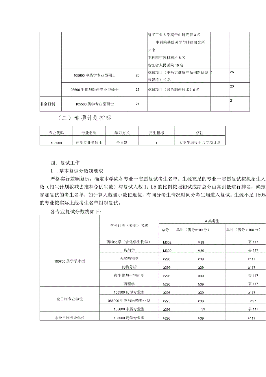 药学院复试细则.docx_第2页