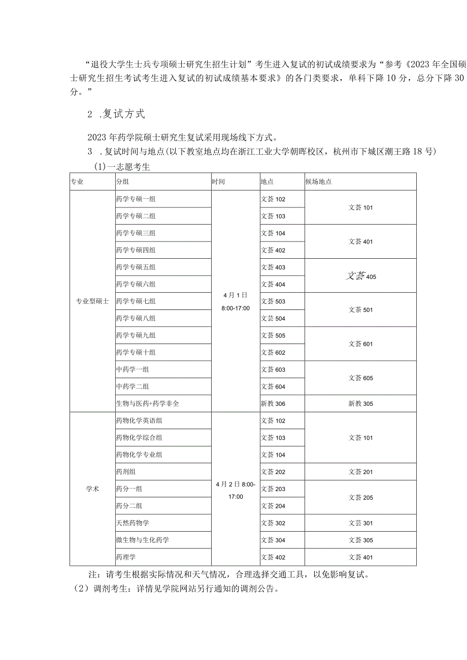 药学院复试细则.docx_第3页