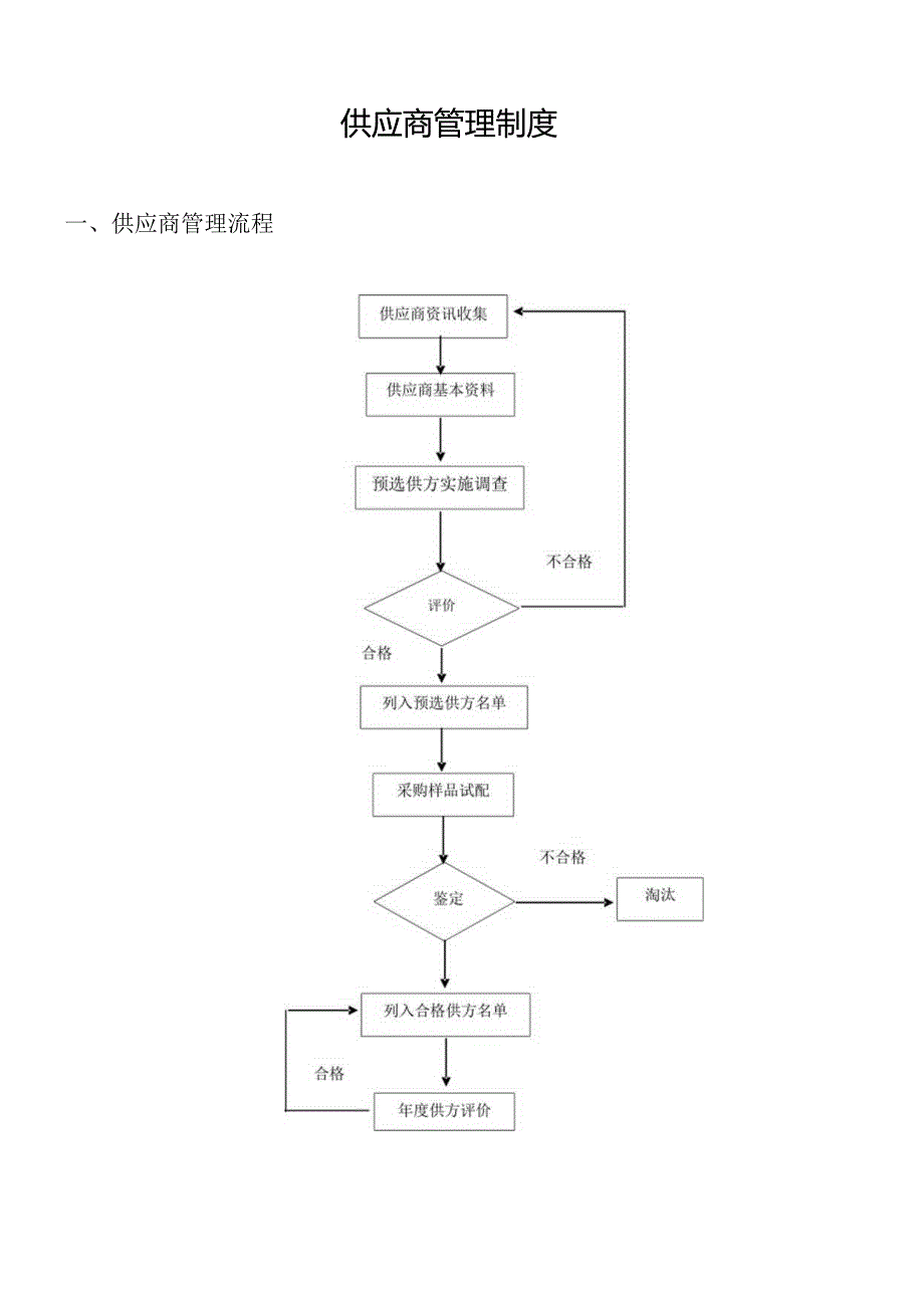 供应商管理制度.docx_第1页