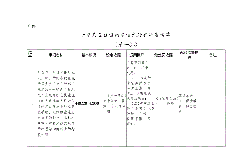 《广东省卫生健康系统免处罚事项清单（第一批）》《广东省卫生健康系统减轻处罚事项清单（第一批）》《广东省卫生健康系统从轻处罚事项清单（第一批.docx_第1页