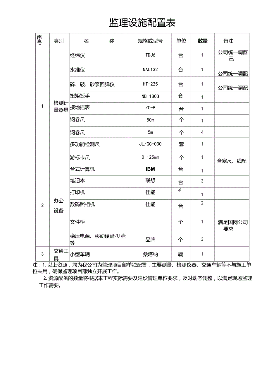 监理设施配置表.docx_第1页