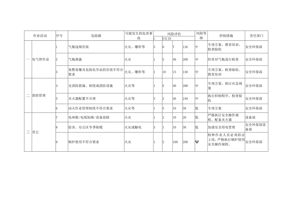 精选火灾与触电事故应急预案5篇.docx_第2页