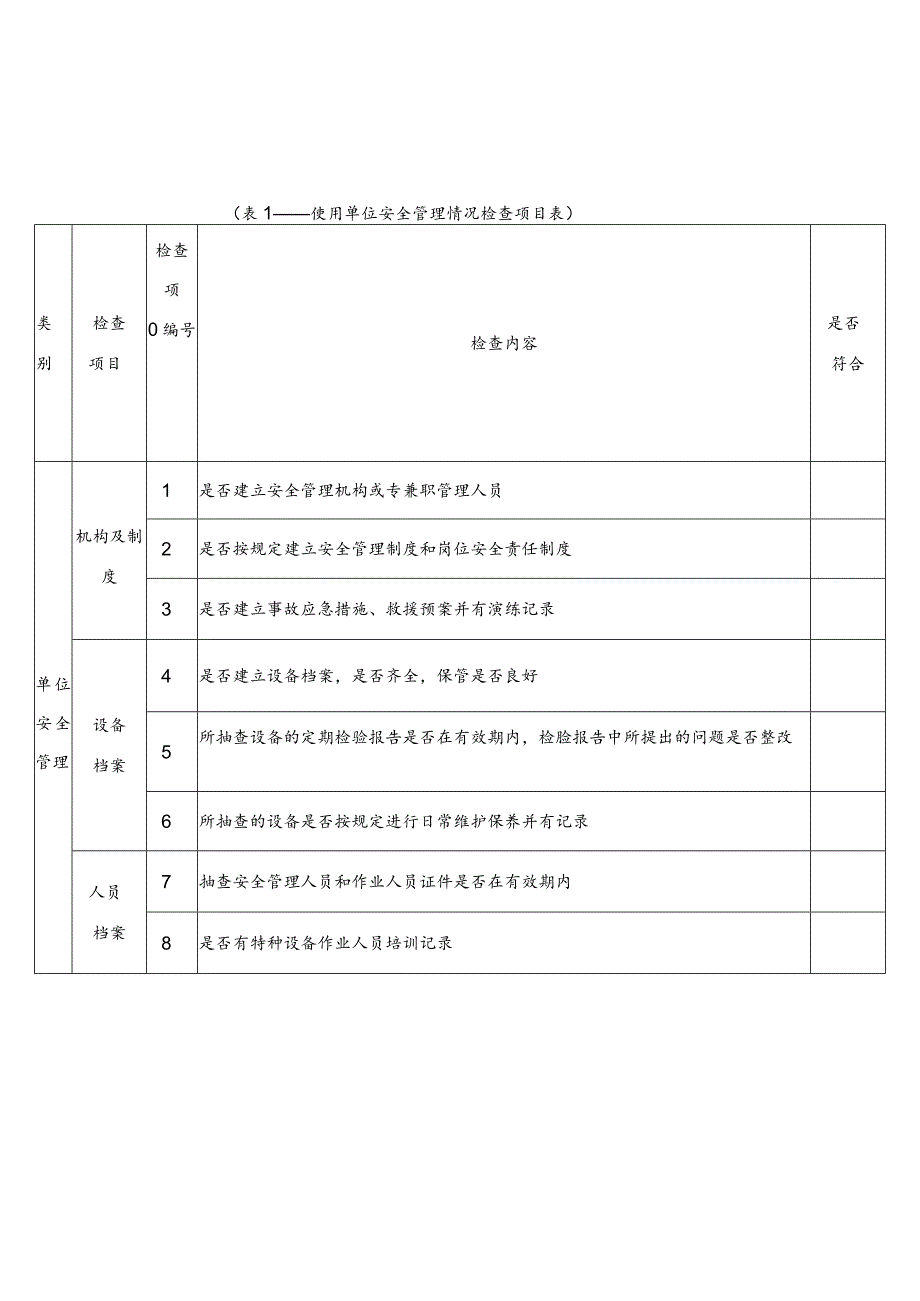 每日安全检查表.docx_第2页