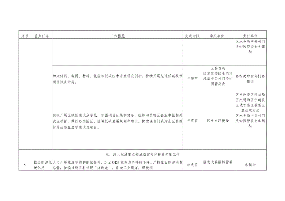 北京市门头沟区深入打好污染防治攻坚战2024年行动计划（征求意见稿）.docx_第3页