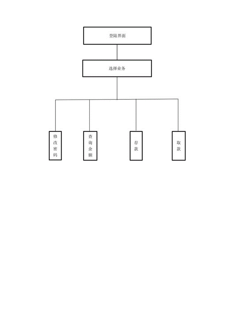 java课程设计--ATM模拟程序.docx_第3页