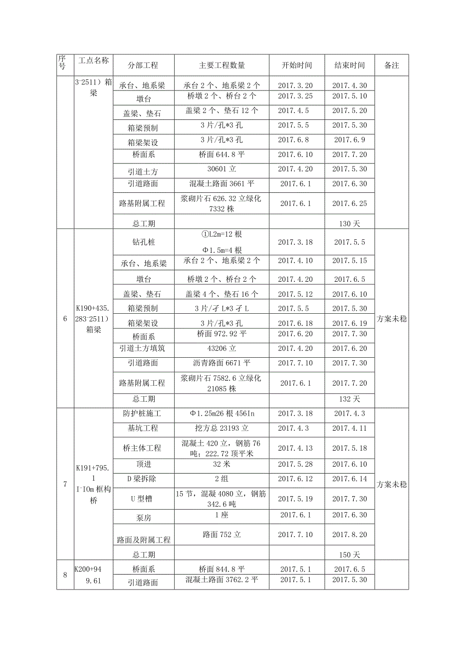 最新施组工期11.27.docx_第3页