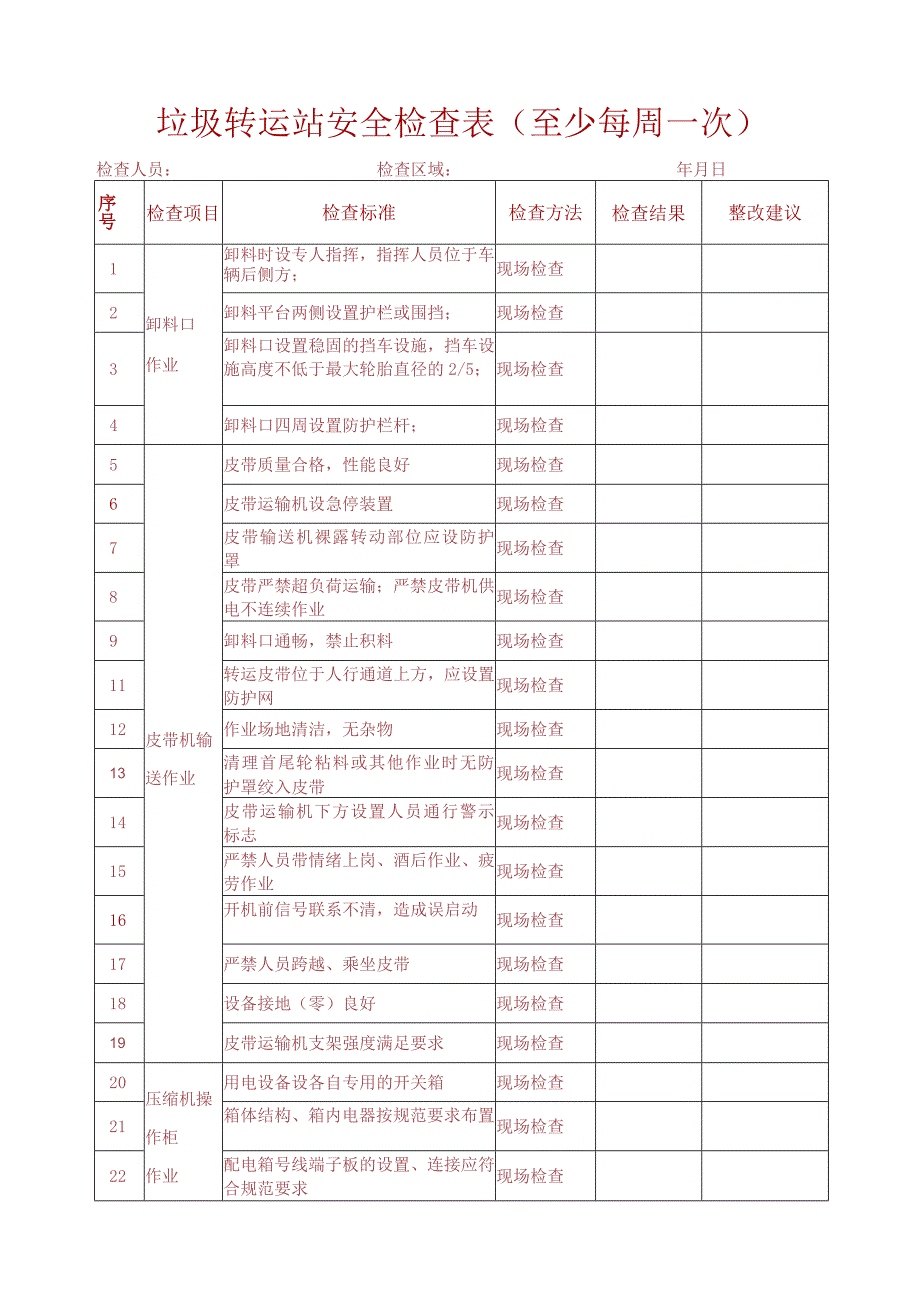 垃圾转运站安全检查表.docx_第1页