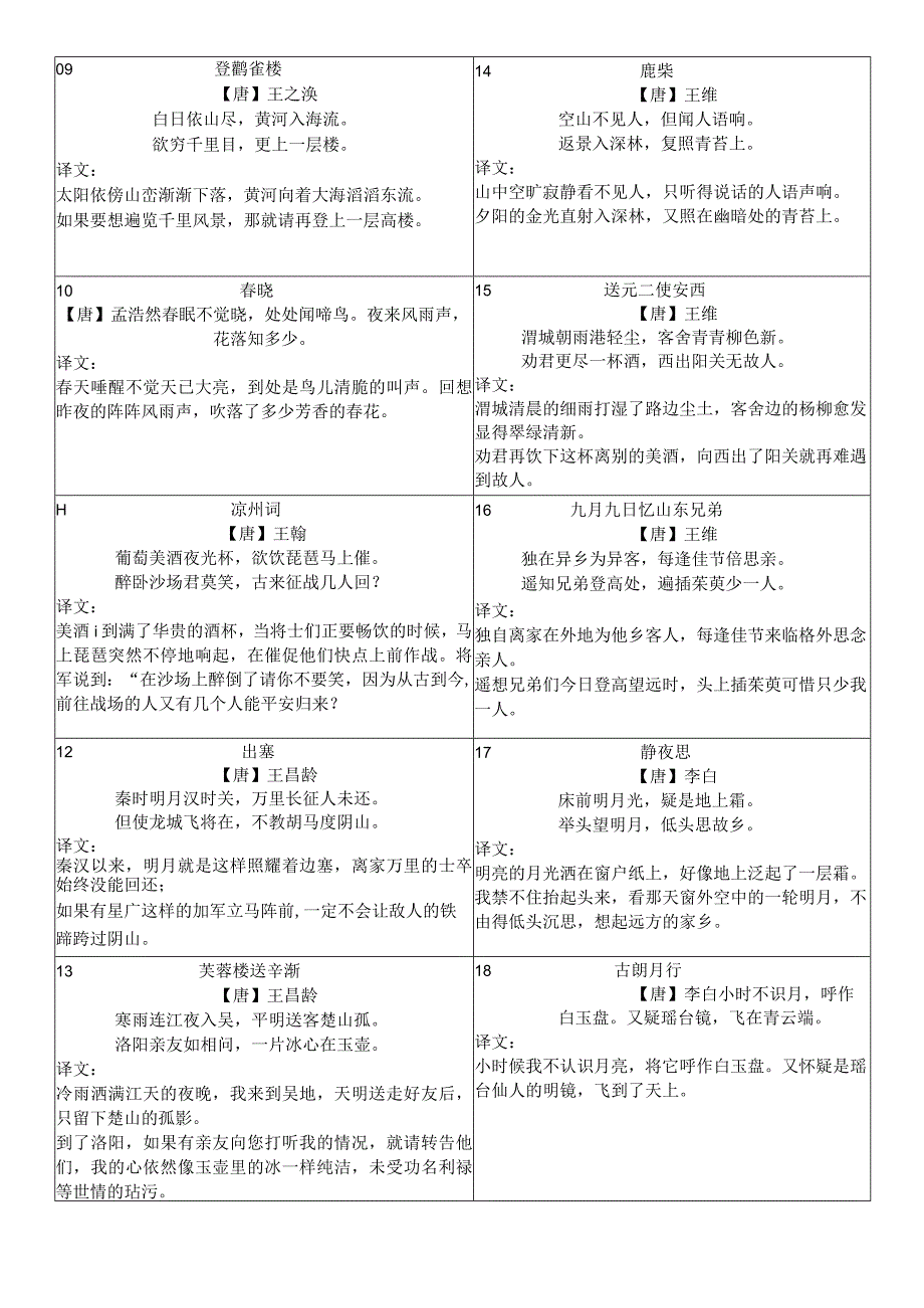 小学生必背古诗词75首大全（译文版）.docx_第3页