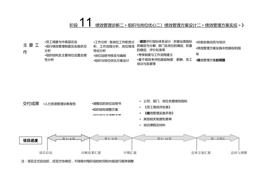 某公司绩效管理咨询项目建议书.docx_第3页