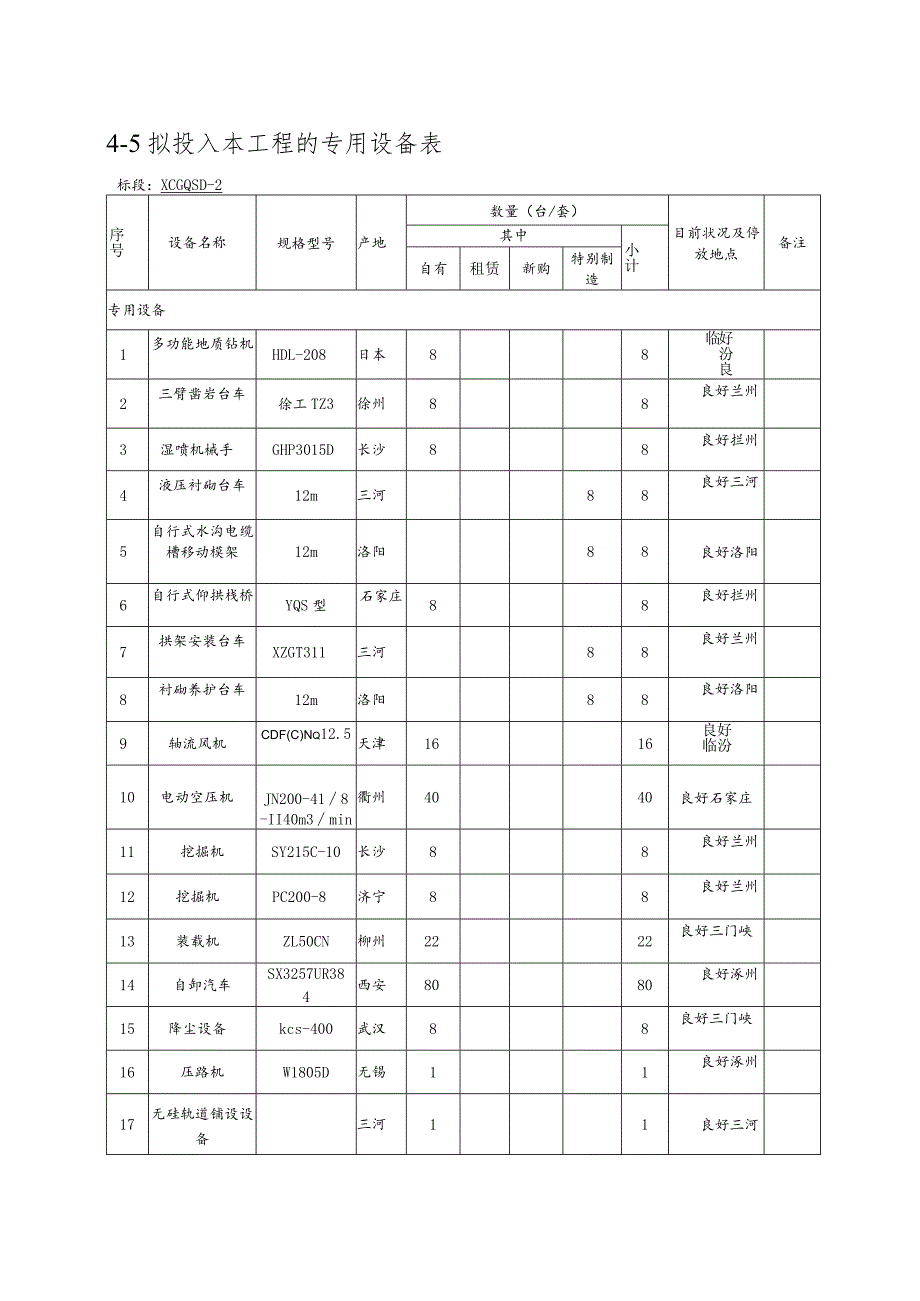 新建西宁至成都铁路甘青隧道先期开工工程.docx_第3页