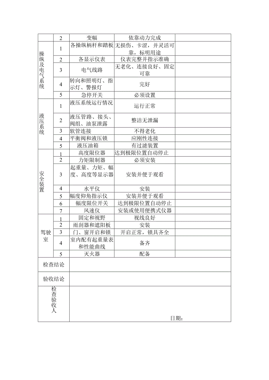 汽车起重机安全检查验收表.docx_第2页