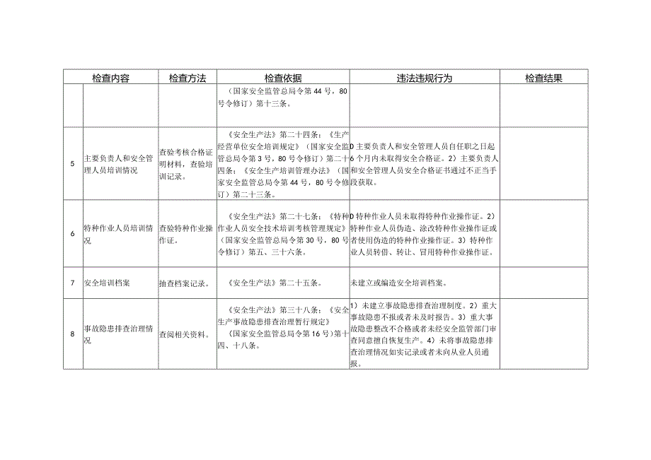 金属非金属矿山尾矿库安全检查表.docx_第2页