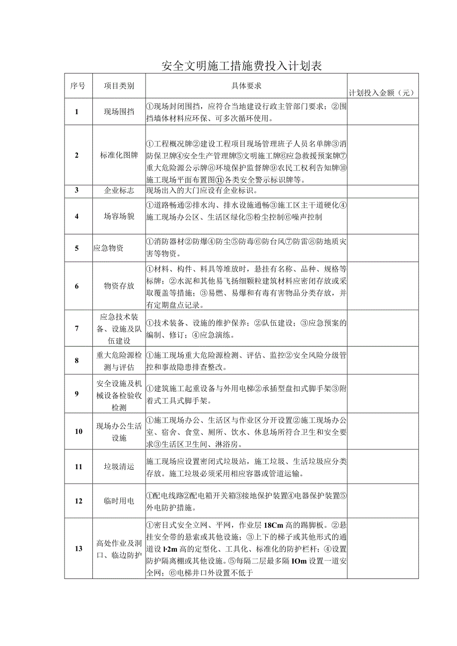 安全文明施工措施费投入计划表.docx_第1页