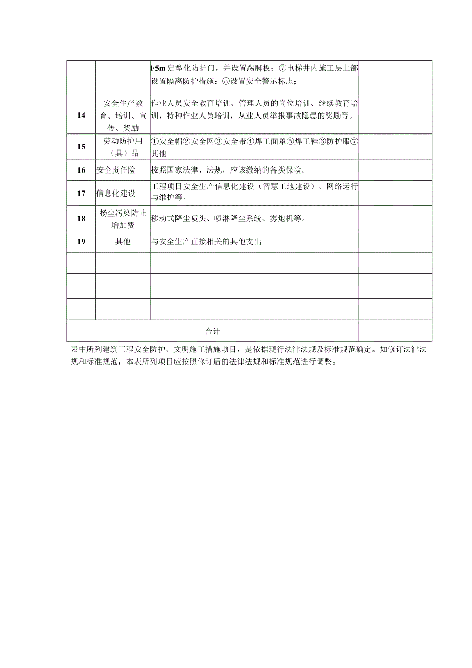 安全文明施工措施费投入计划表.docx_第2页