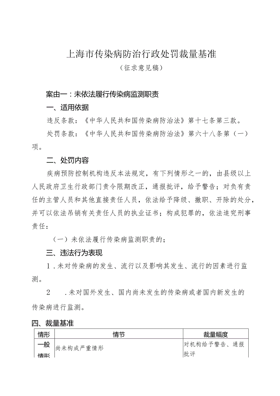 上海市传染病防治行政处罚裁量基准（征求意见稿）.docx_第1页