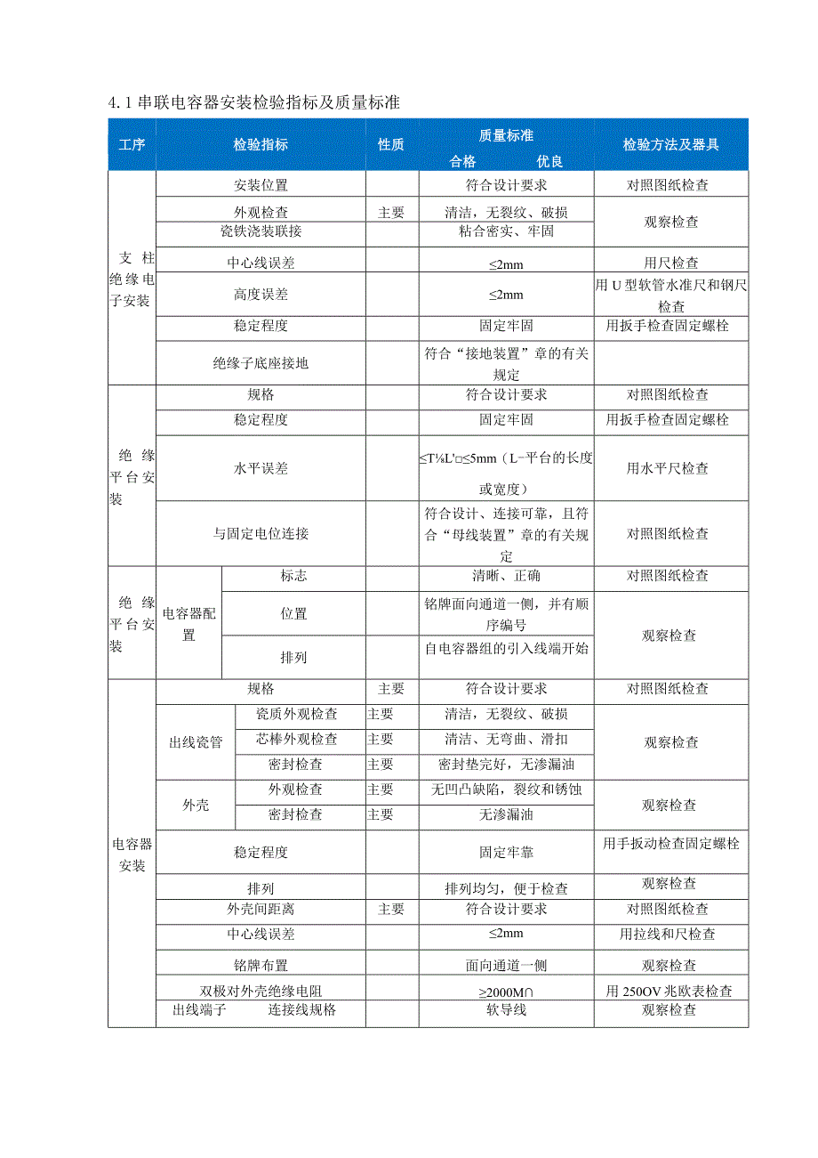 风电、光伏工程质量工艺标准化（电容器安装）.docx_第3页