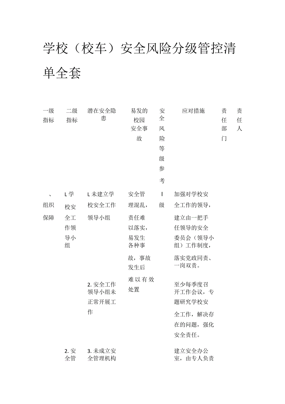 学校（校车）安全风险分级管控清单全套.docx_第1页