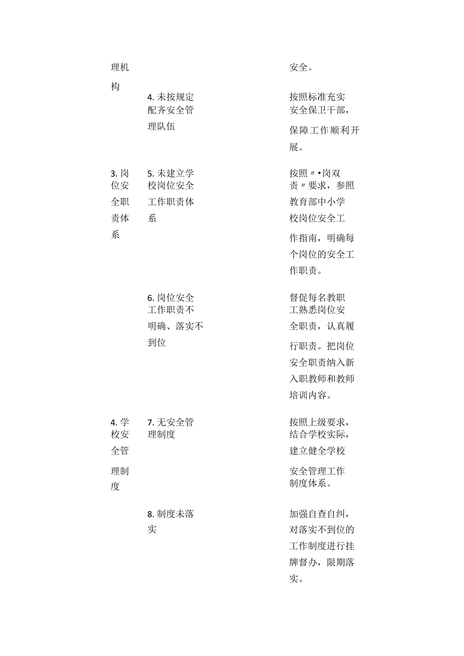 学校（校车）安全风险分级管控清单全套.docx_第2页