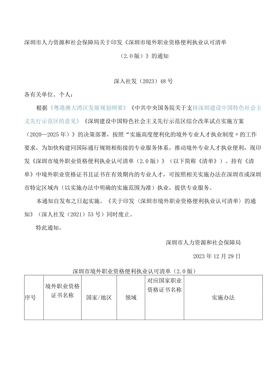 《深圳市境外职业资格便利执业认可清单(2.0版)》.docx_第1页