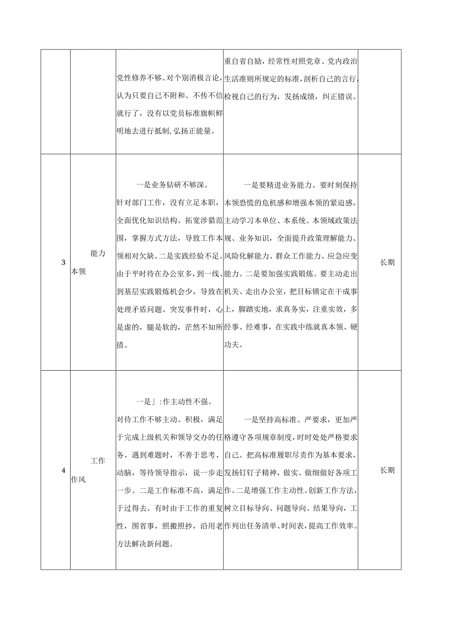 2023主题教育专题生活会个人检视问题清单范文3篇.docx_第2页